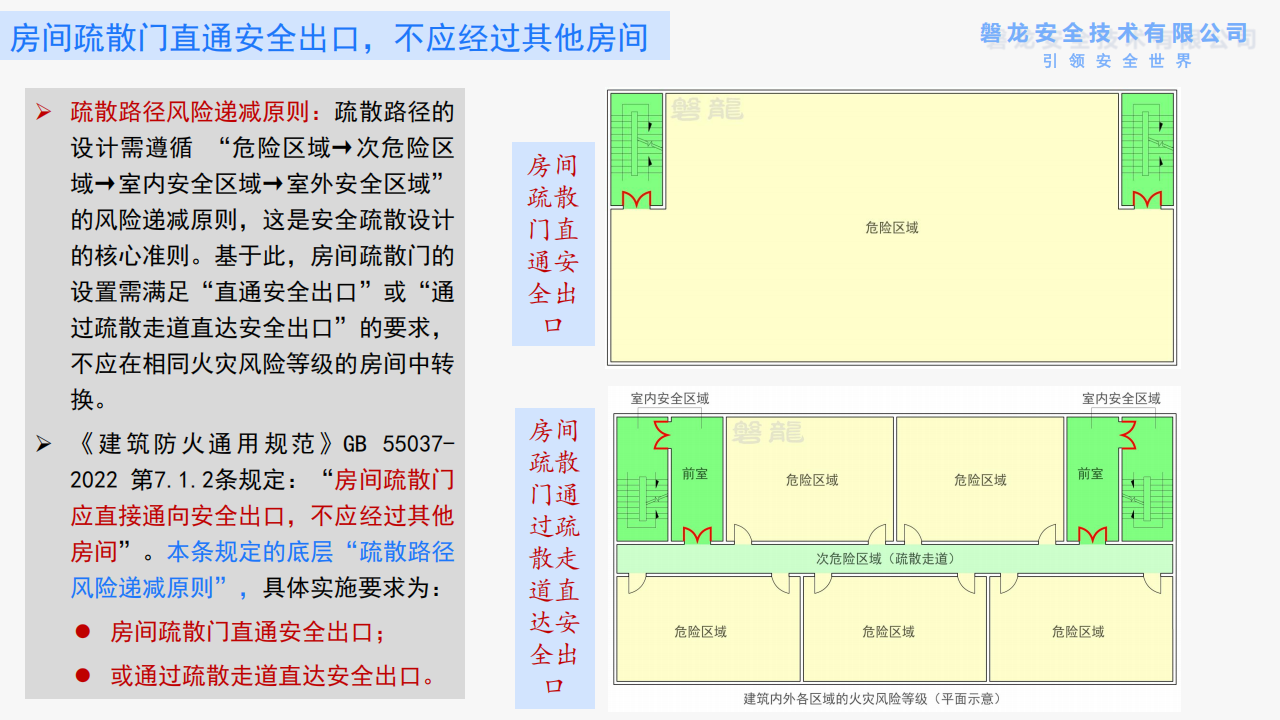 建筑防火——需要回归底层逻辑(正式版)_39.png