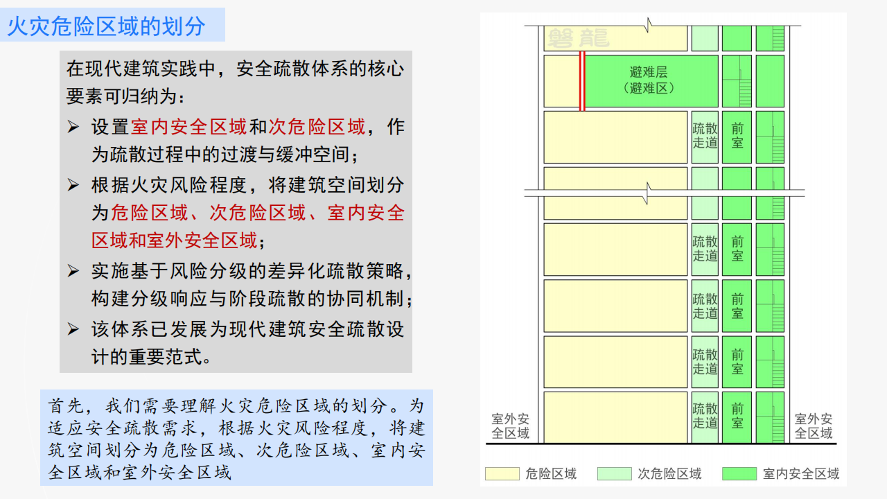 建筑防火——需要回归底层逻辑(正式版)_40.png