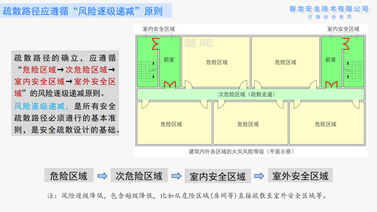 建筑防火——需要回归底层逻辑(正式版)_41.png