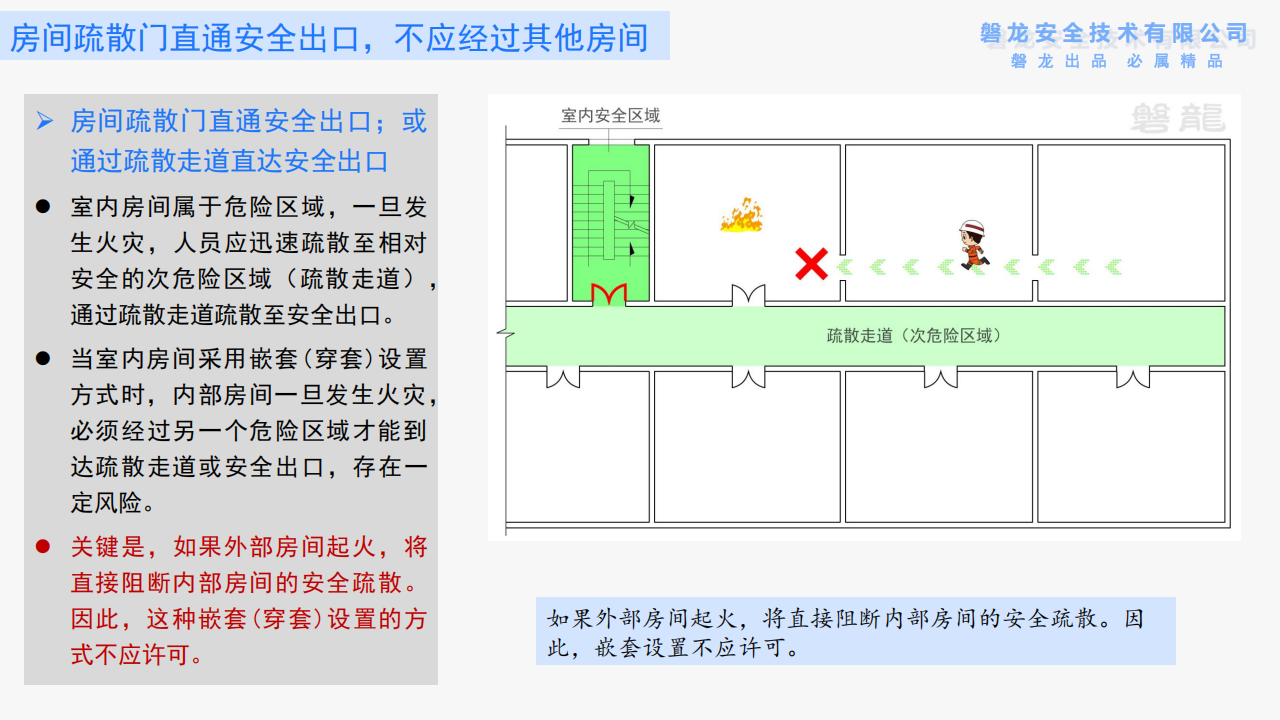 建筑防火——需要回归底层逻辑(正式版)_44.png