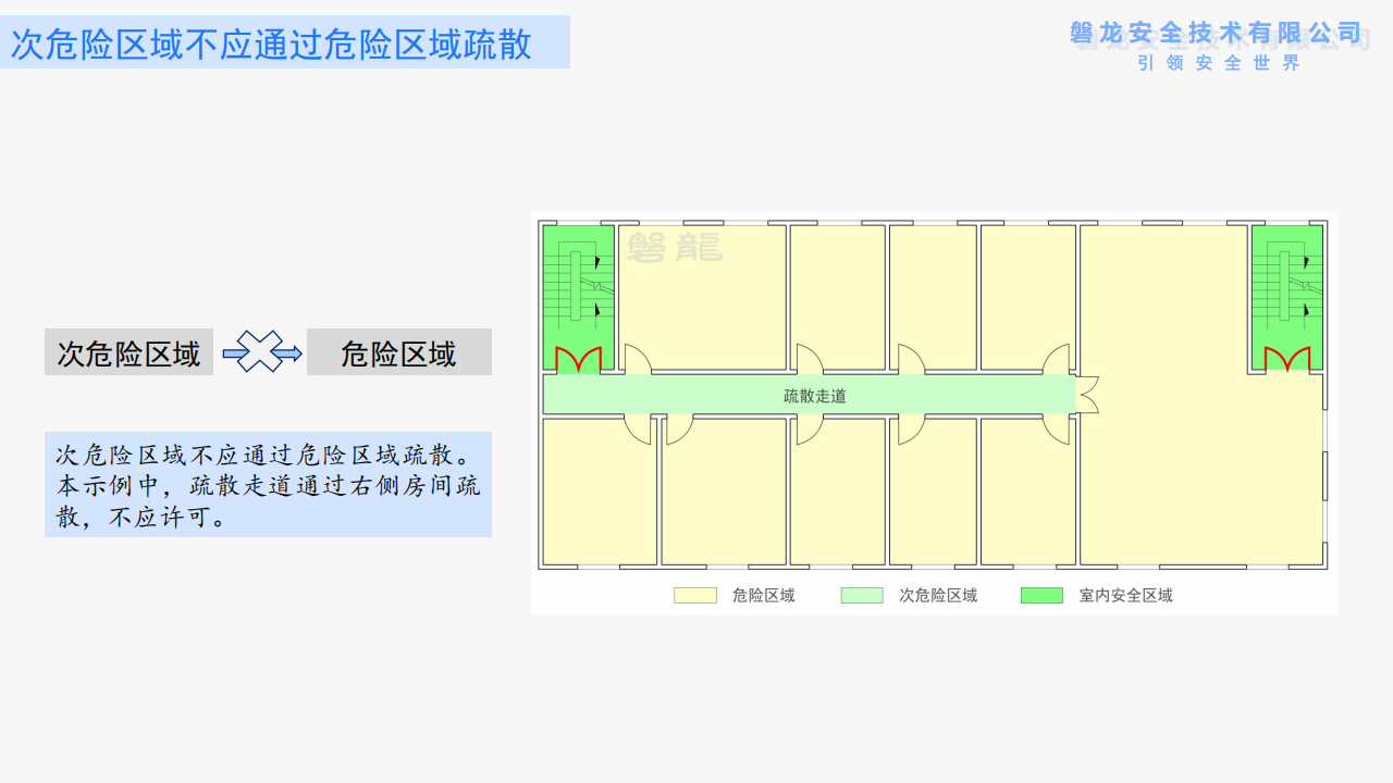 建筑防火——需要回归底层逻辑(正式版)_45.png