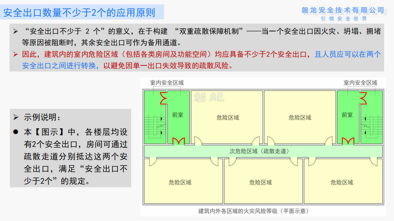 建筑防火——需要回归底层逻辑(正式版)_52.png