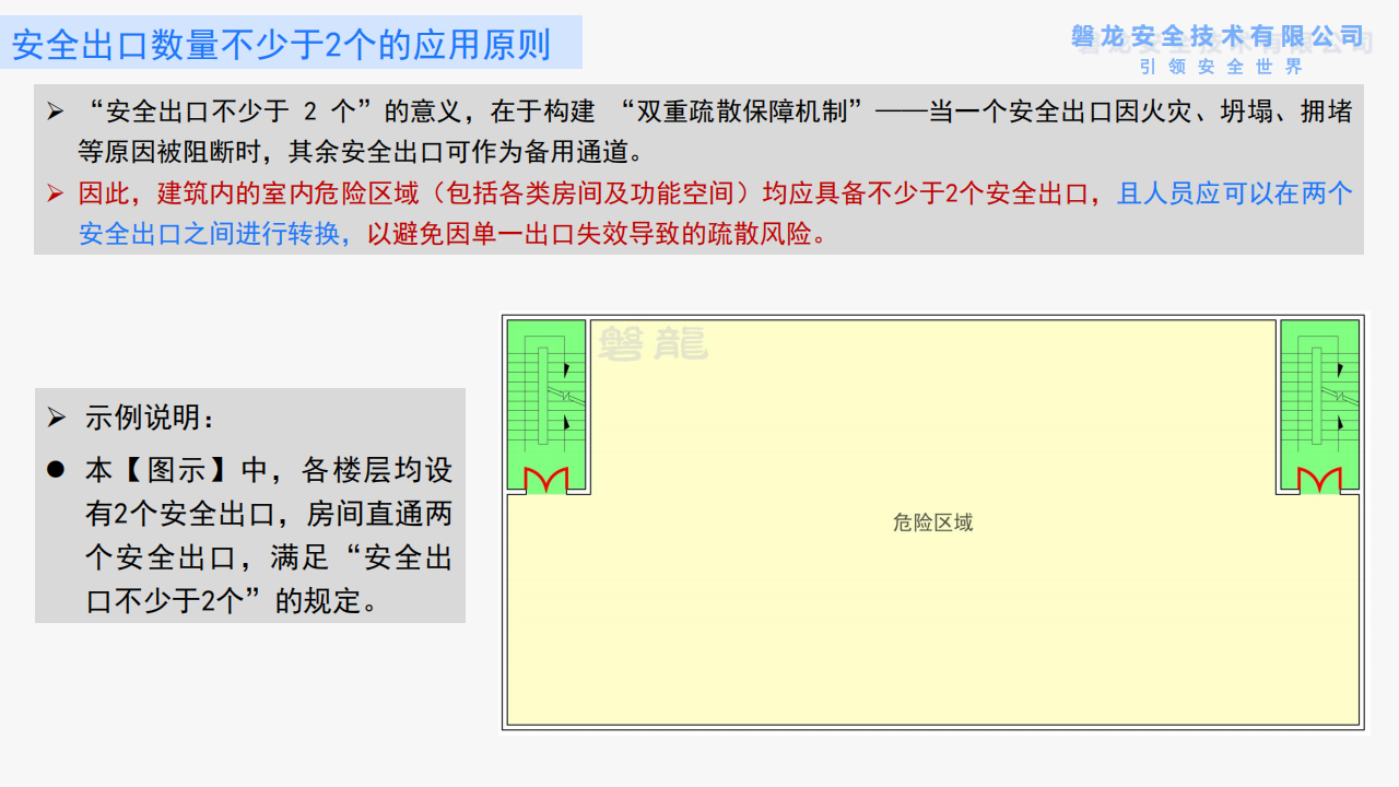 建筑防火——需要回归底层逻辑(正式版)_53.png