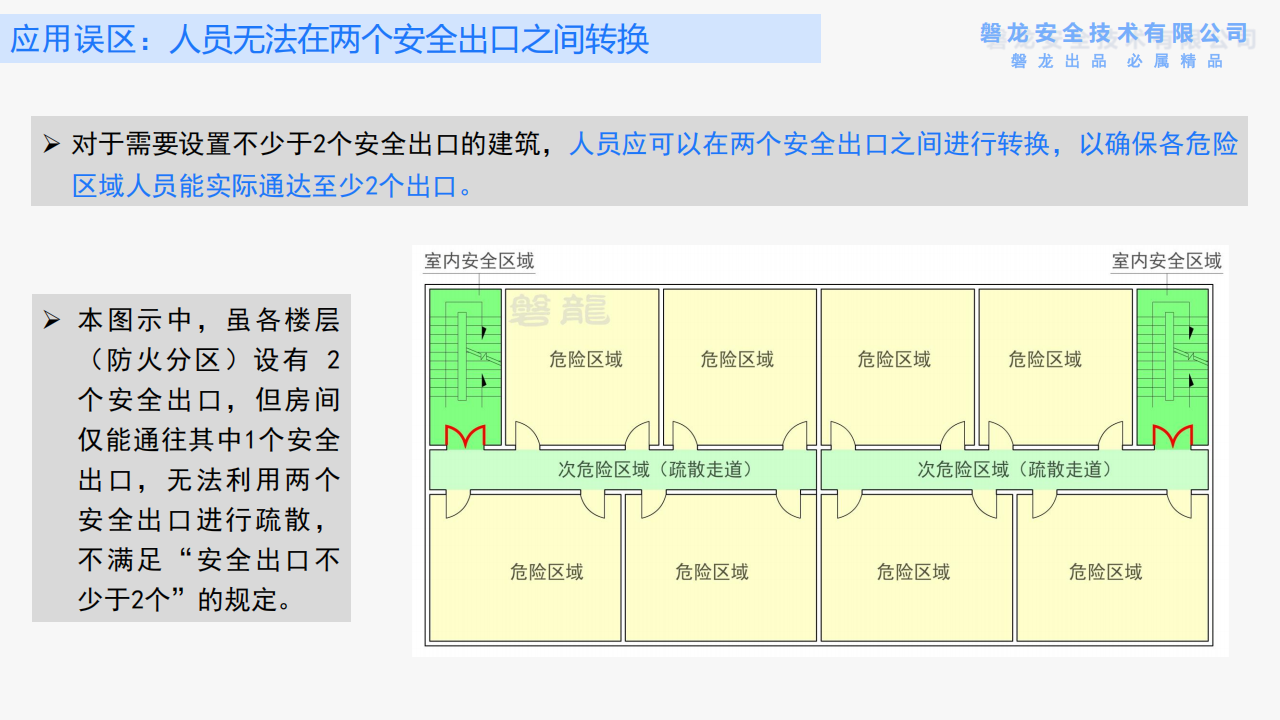 建筑防火——需要回归底层逻辑(正式版)_54.png