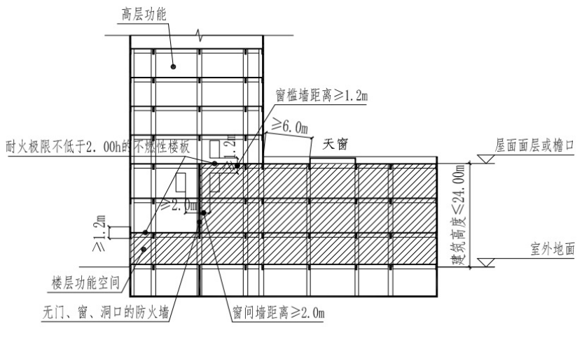 江西44条消防技术标准疑难问题解答_消防百事通