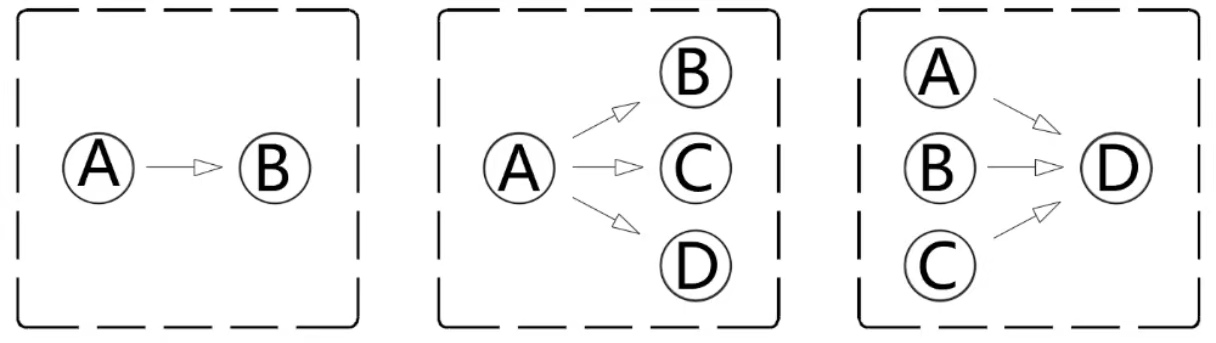 “连锁”逻辑图示图