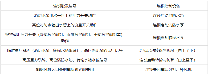 典型“连锁”类型
