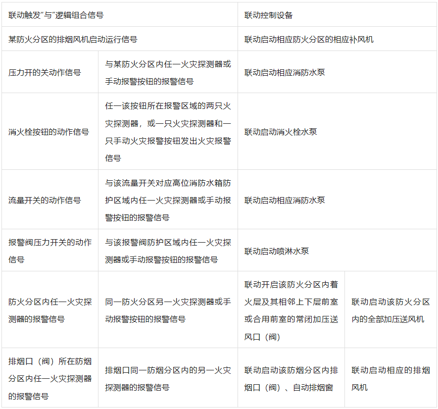 典型“联动”类型