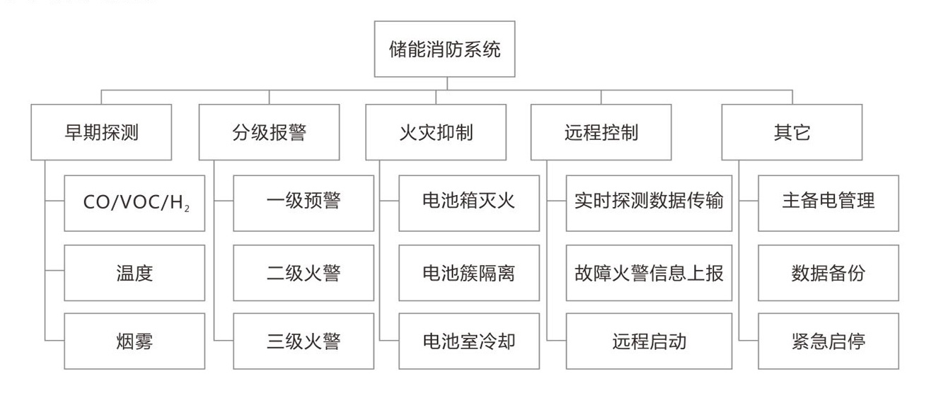 青岛中阳消防定制化方案护航新疆储能电站,打造储能消防安全新标杆