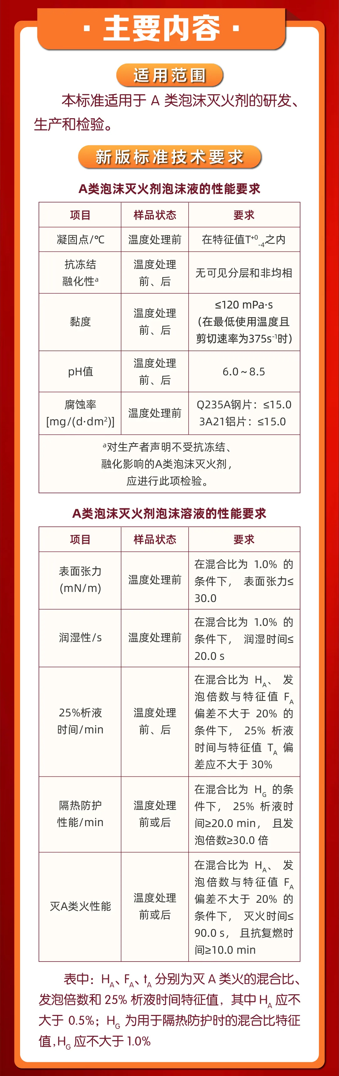 一图读懂 国家标准 | GB27897-2025《A类泡沫灭火剂》