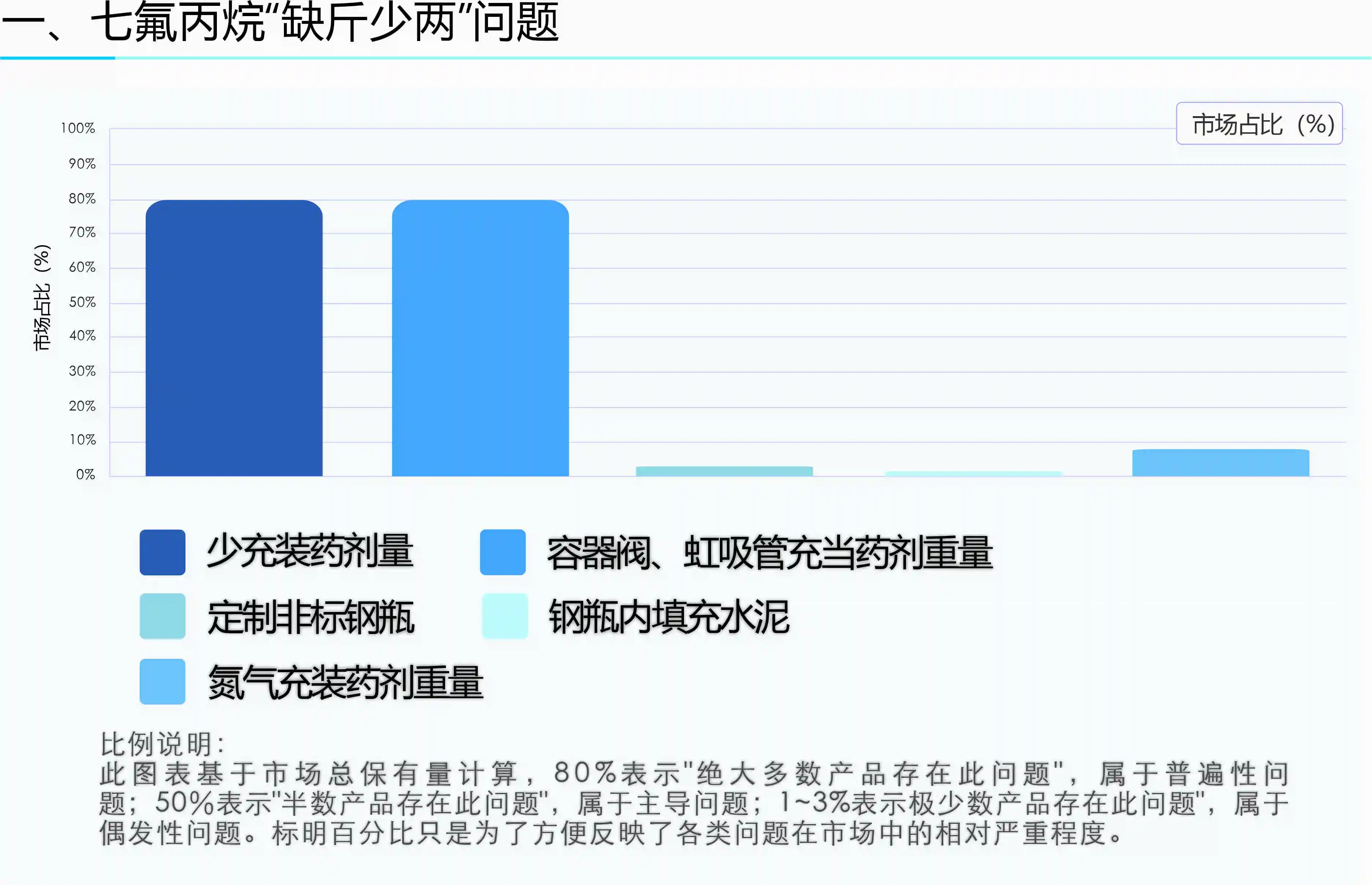 气灭行业已是劣币驱逐良币现象的重灾区
