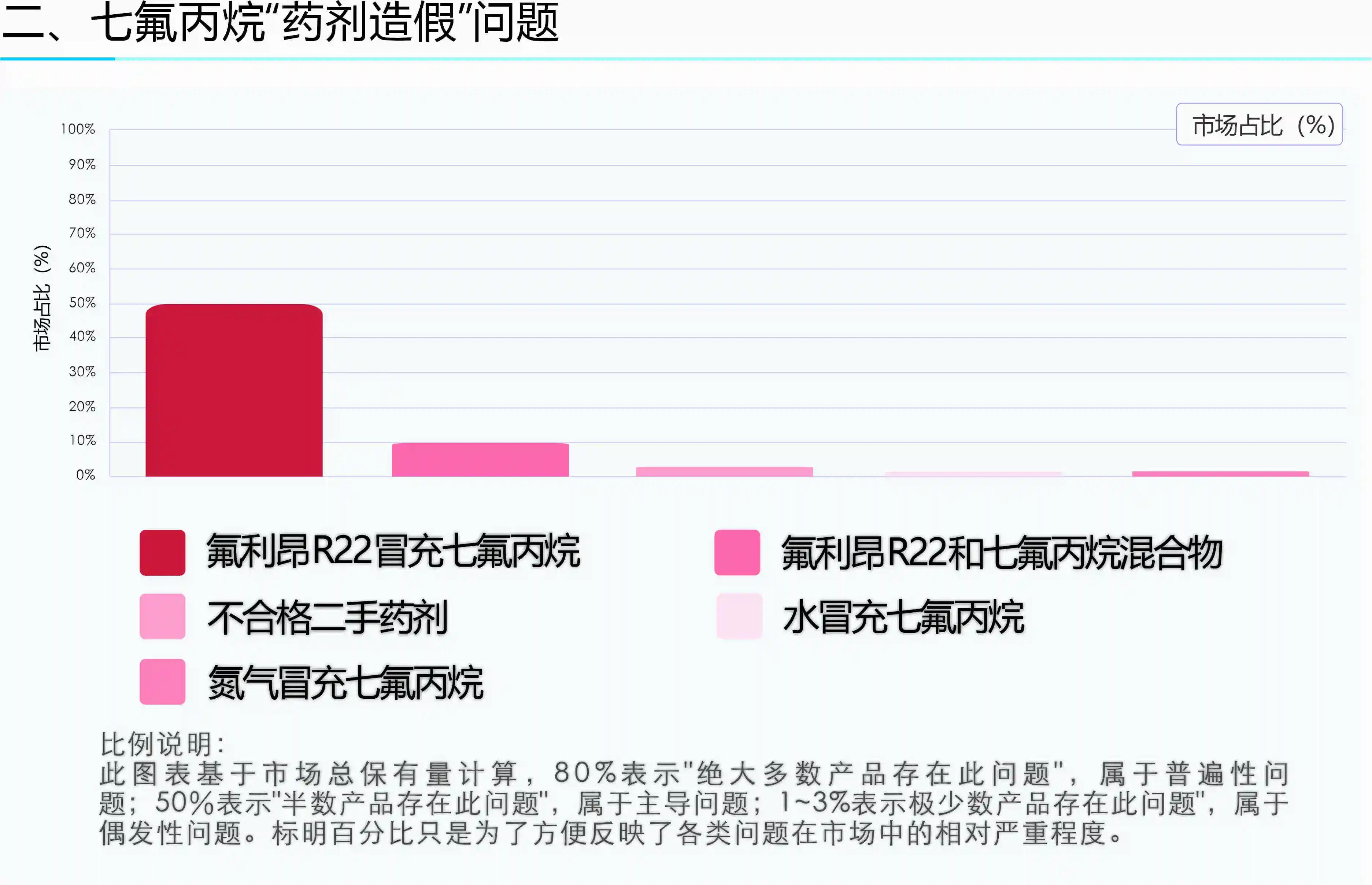 气灭行业已是劣币驱逐良币现象的重灾区
