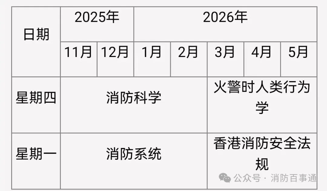 香港注册消防工程师