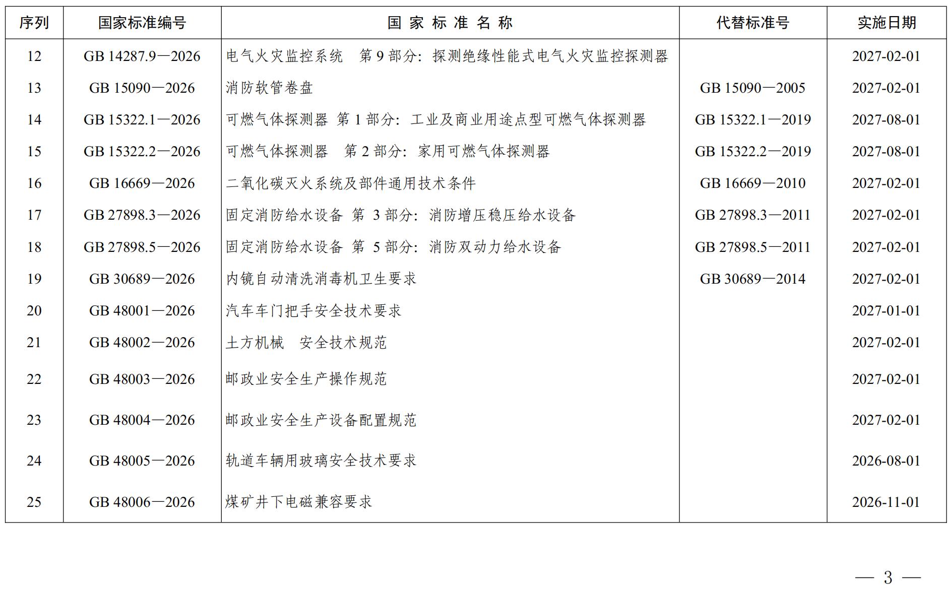 关于批准发布《消防水泵接合器》等25项强制性国家标准和4项强制性国家标准修改单的公告