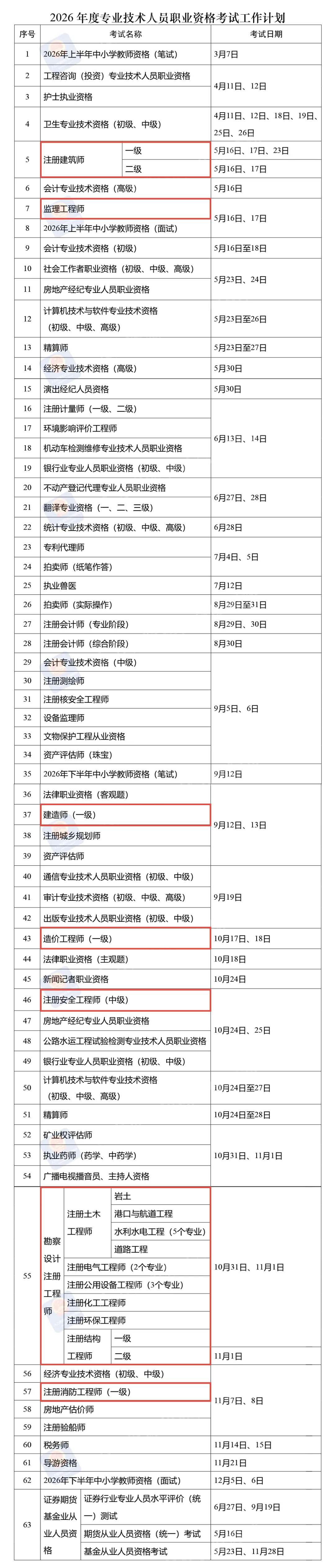 2026年度专业技术人员职业资格考试工作计划
