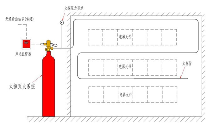 探火管式全氟己酮灭火装置