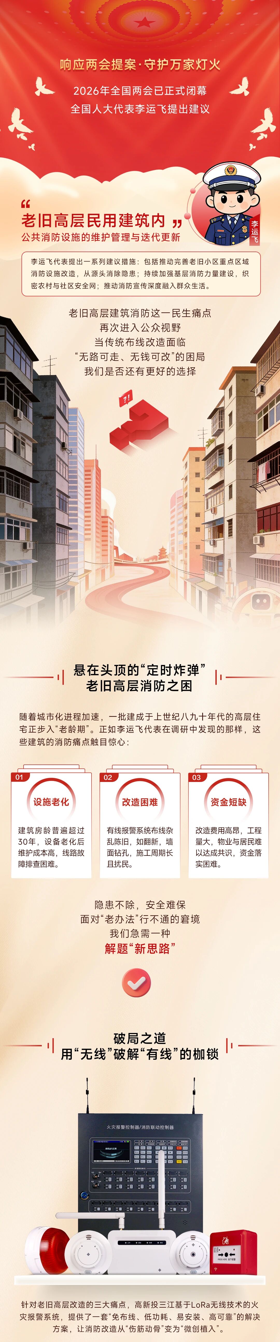 两会提案聚焦老旧小区消防改造，高新投三江「LoRa无线报警系统」守护万家灯火！.jpg