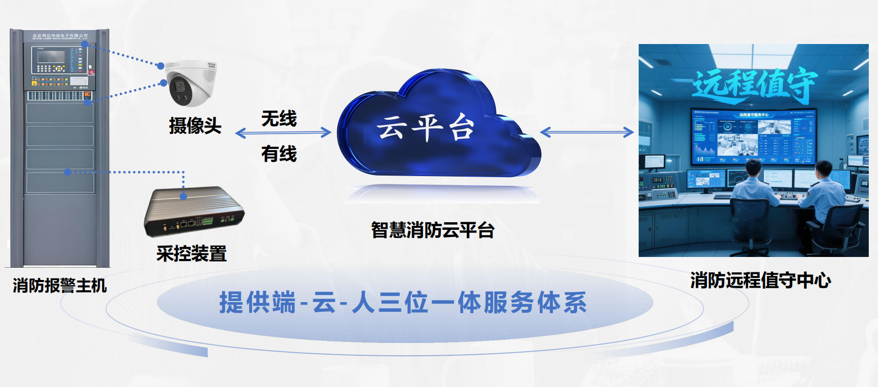 1774944738121463.png 物业跨省项目消控室单人值班