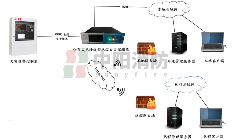 分布式光纤助力热力管网安全