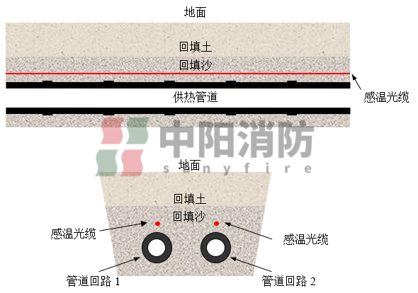 分布式光纤助力热力管网安全