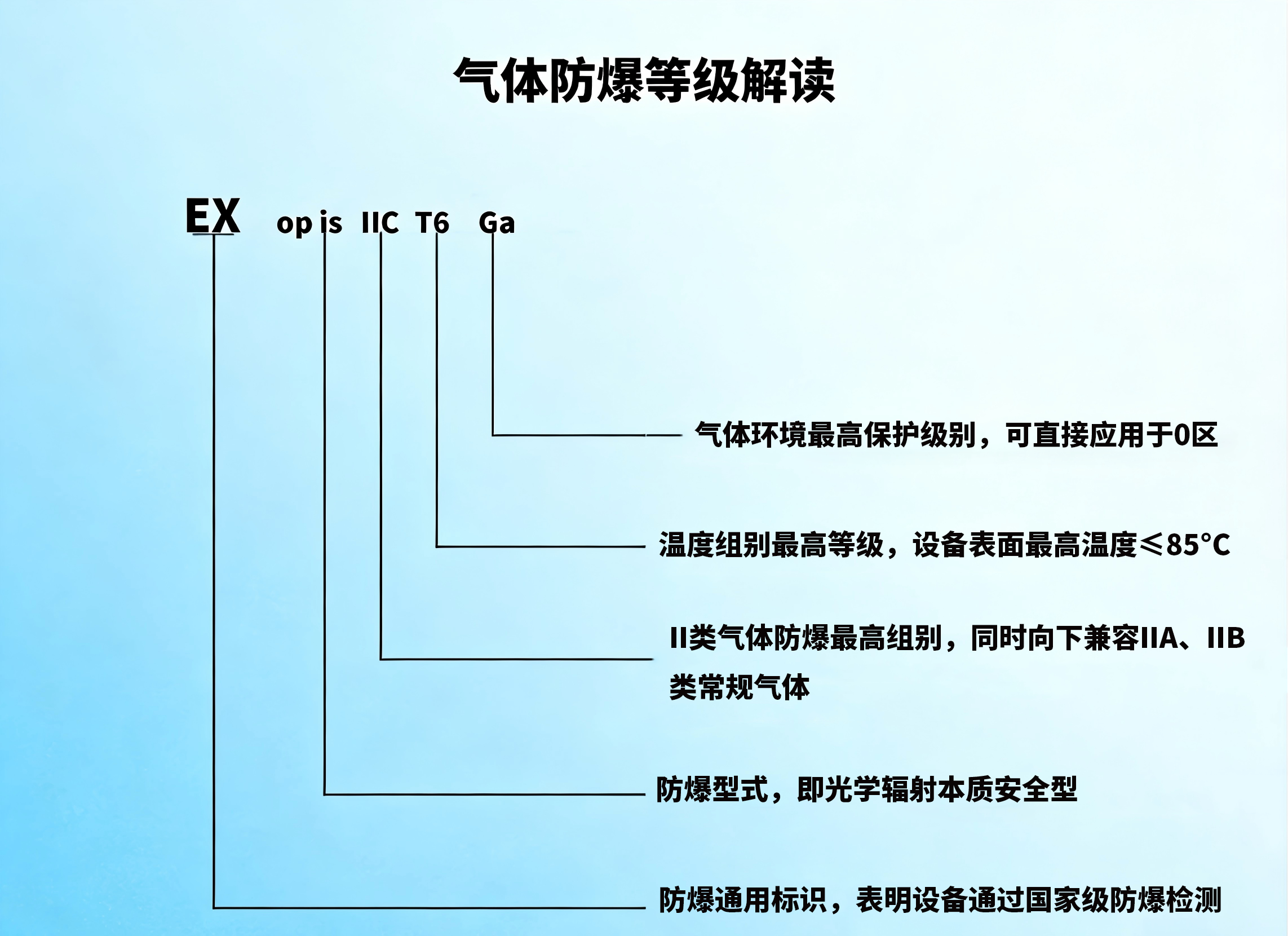 中阳消防分布式光纤测温产品通过防爆认证
