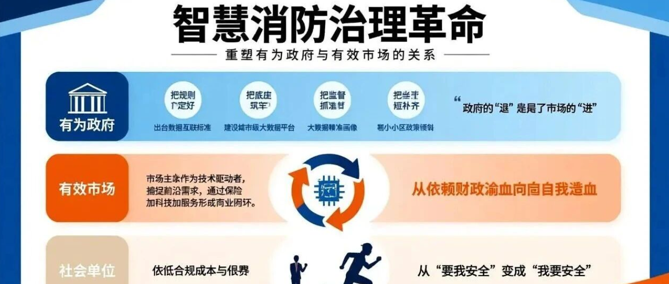 智慧消防是场治理革命