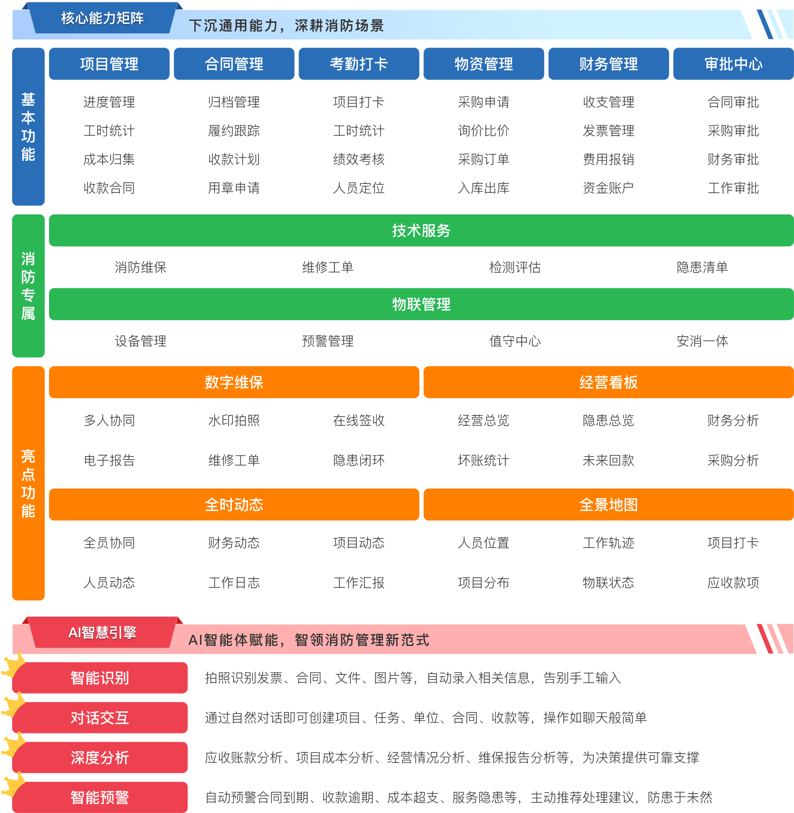 能力矩阵.png