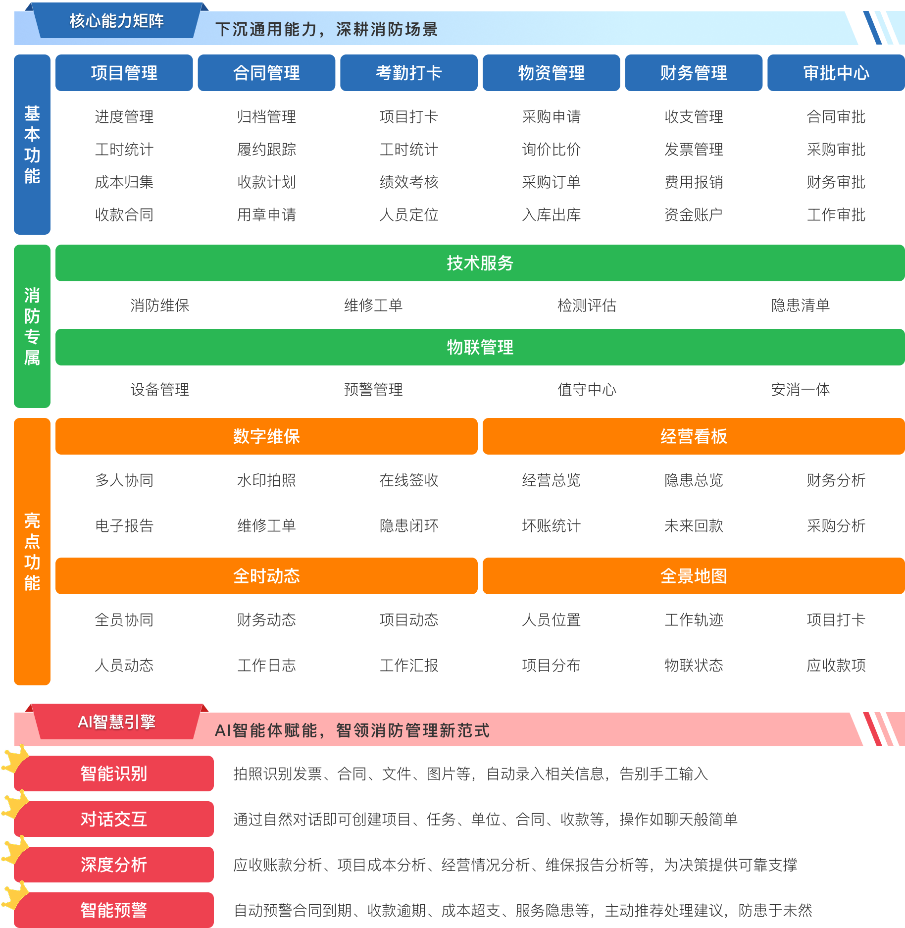 1780039260437958.png 产品能力.png