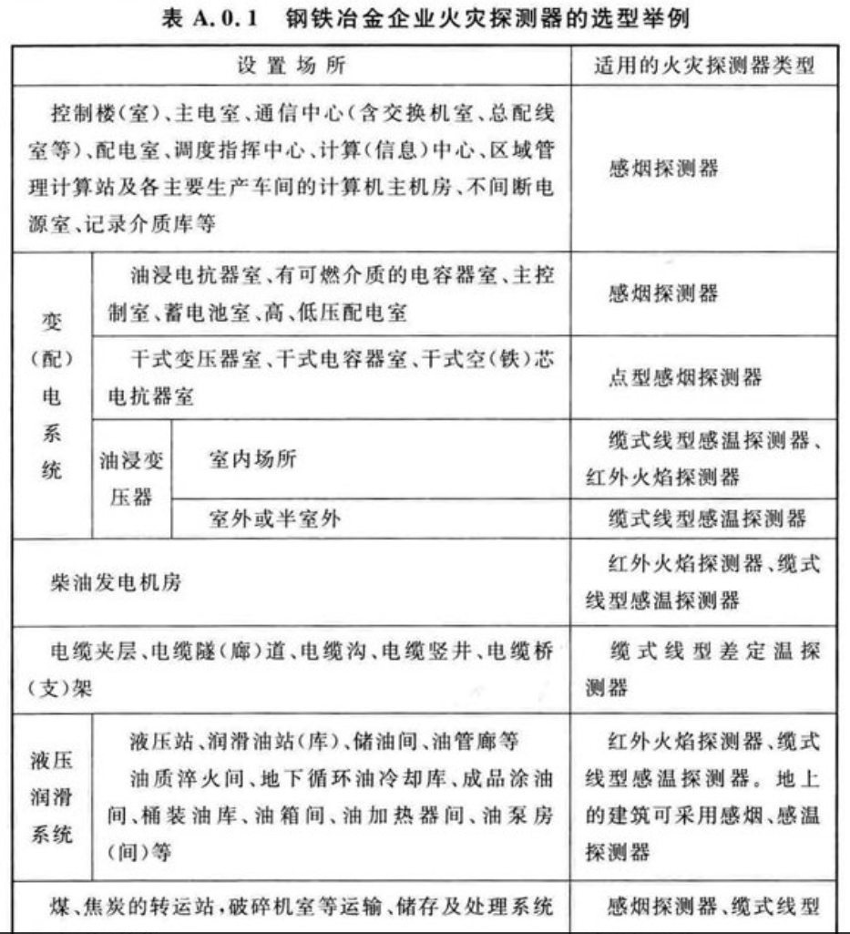 青岛中阳消防钢铁冶金行业缆式线型感温火灾探测解决方案