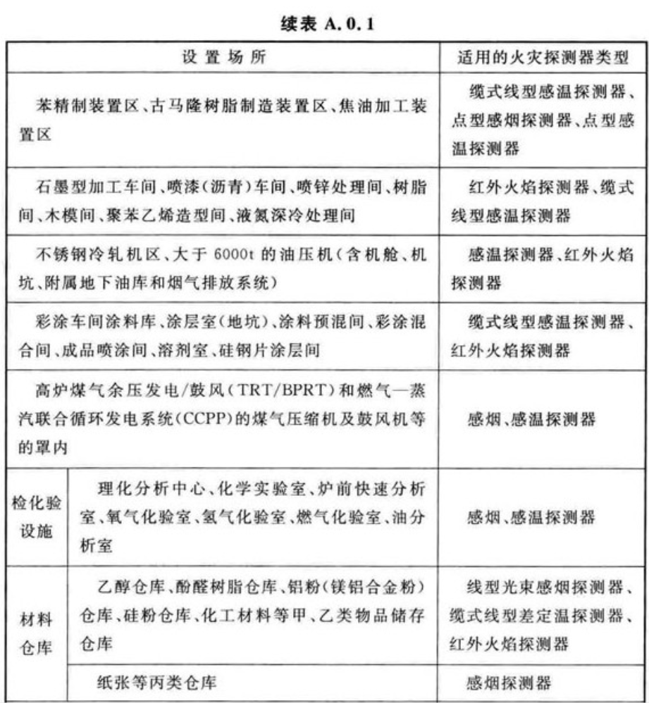 青岛中阳消防钢铁冶金行业缆式线型感温火灾探测解决方案