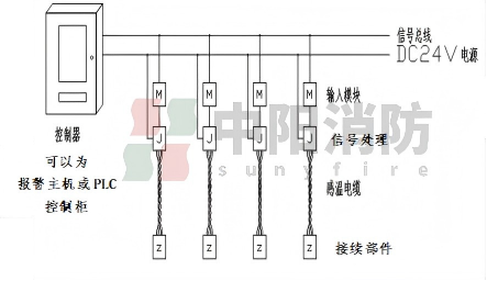 青岛中阳消防钢铁冶金行业缆式线型感温火灾探测解决方案
