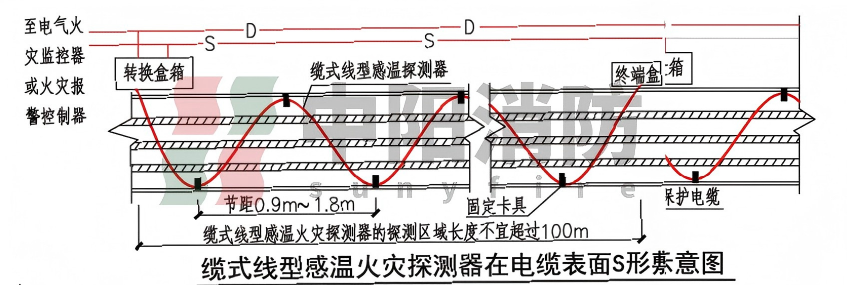 青岛中阳消防钢铁冶金行业缆式线型感温火灾探测解决方案