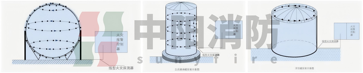 青岛中阳消防钢铁冶金行业缆式线型感温火灾探测解决方案