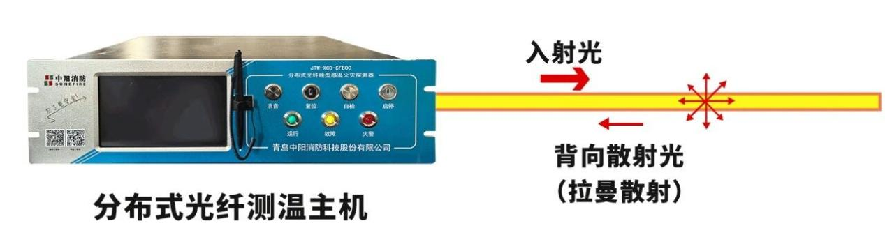 青岛中阳消防分布式光纤感温探测系统