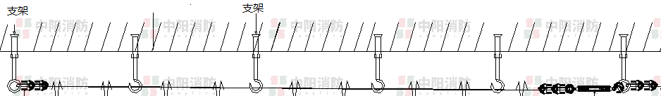 青岛中阳消防分布式光纤感温探测系统