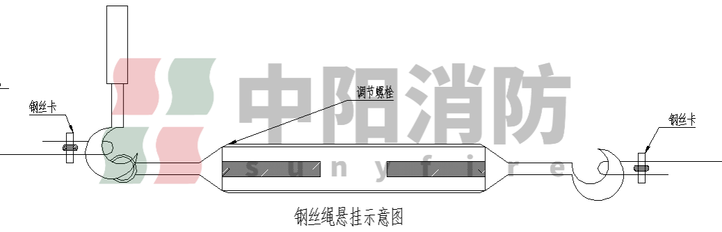 青岛中阳消防分布式光纤感温探测系统