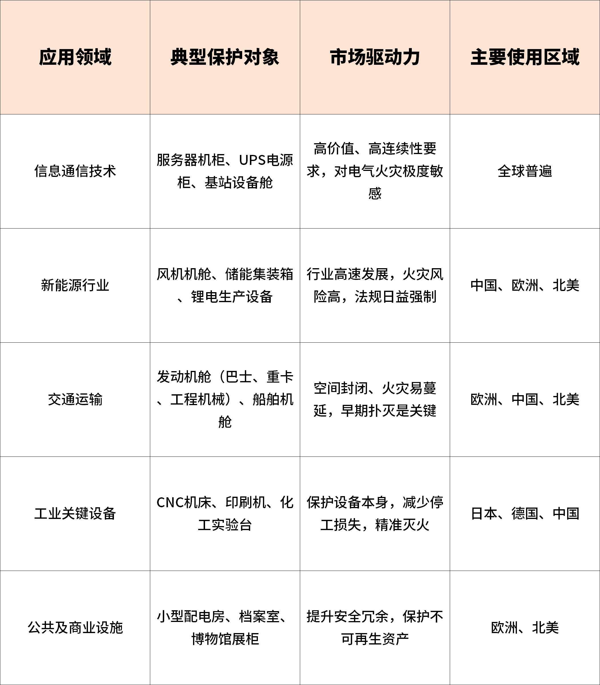 探火管式灭火装置国内外市场销售渠道与市场拓展调研报告