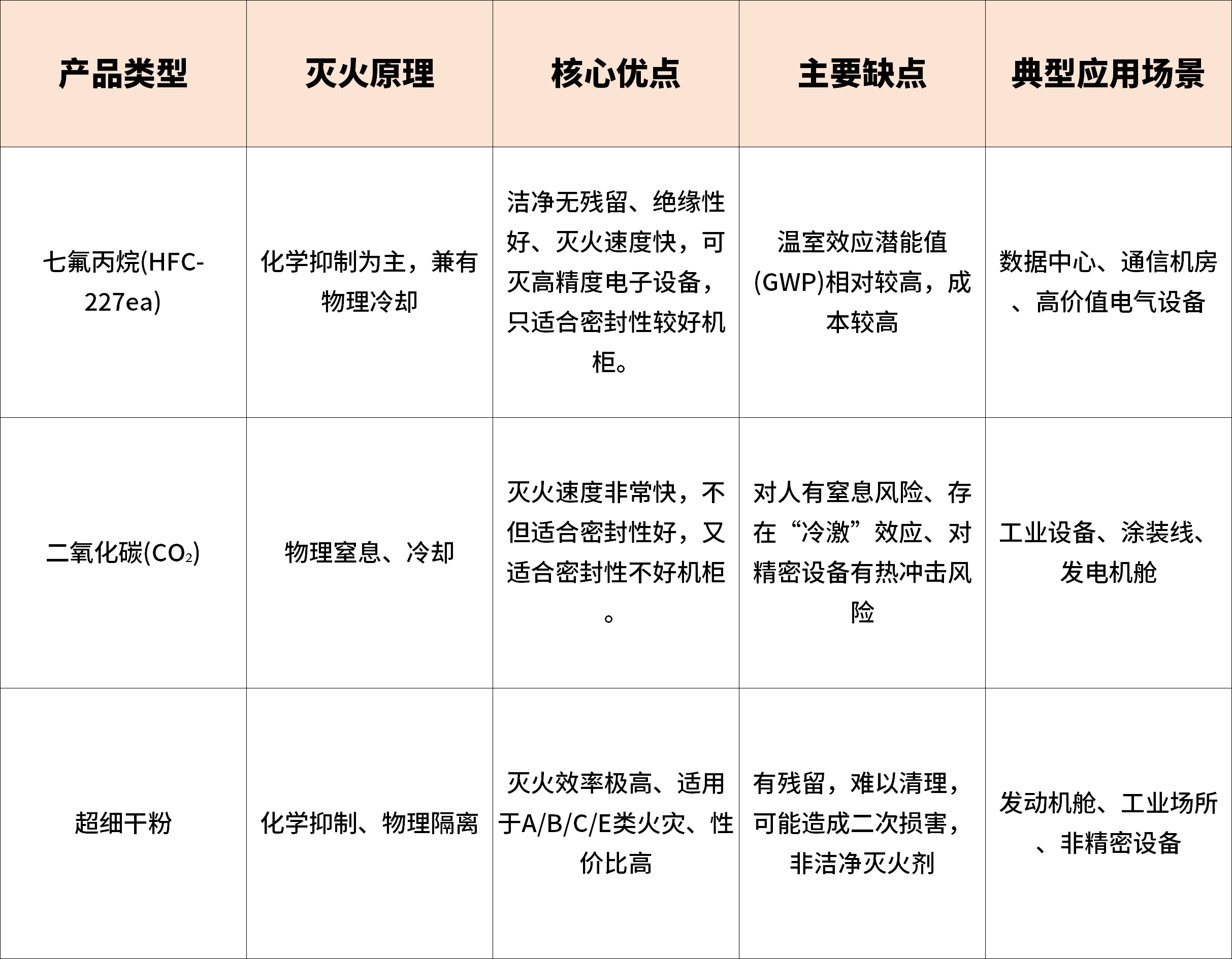 探火管式灭火装置国内外市场销售渠道与市场拓展调研报告