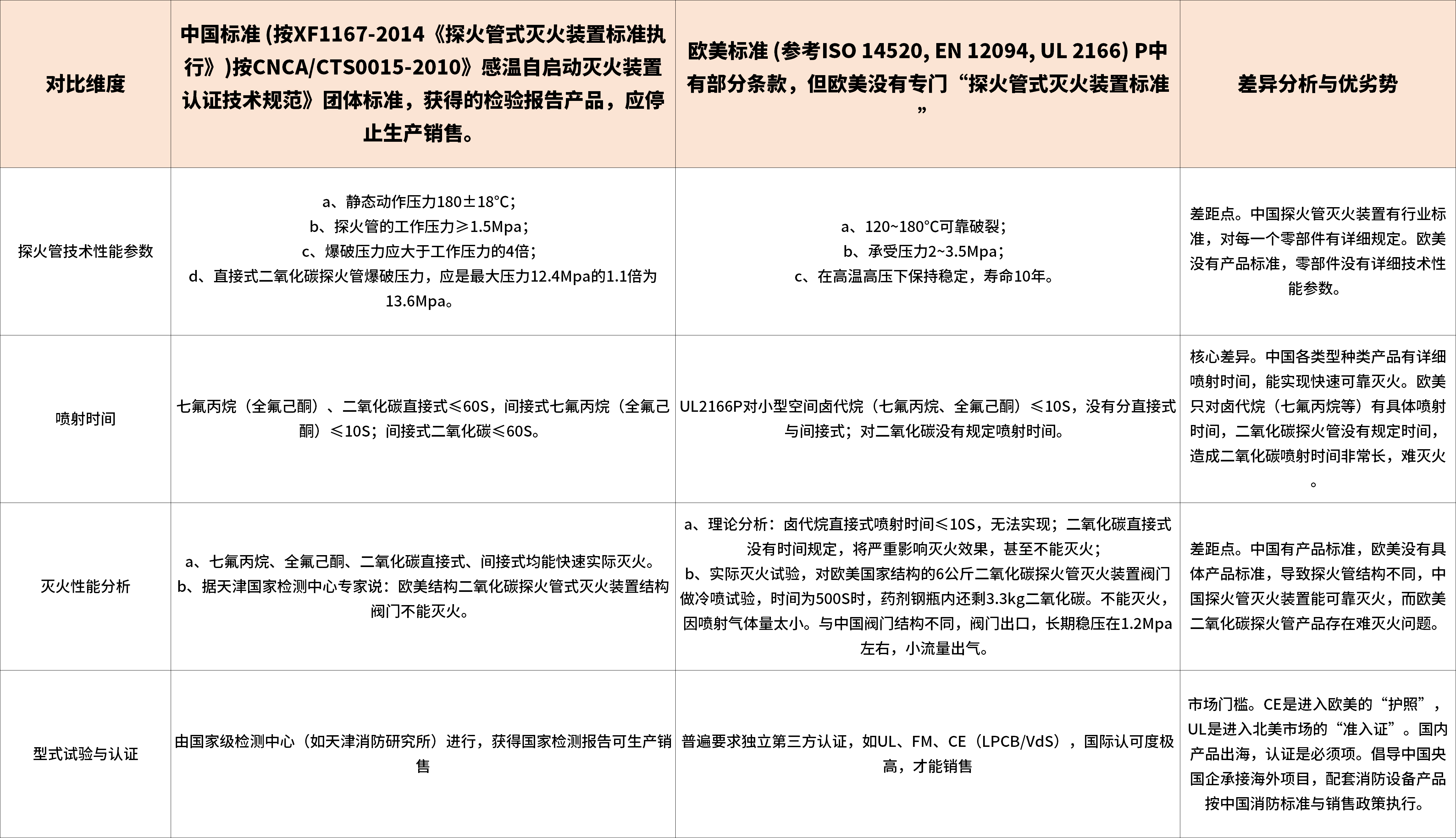 探火管式灭火装置国内外市场销售渠道与市场拓展调研报告