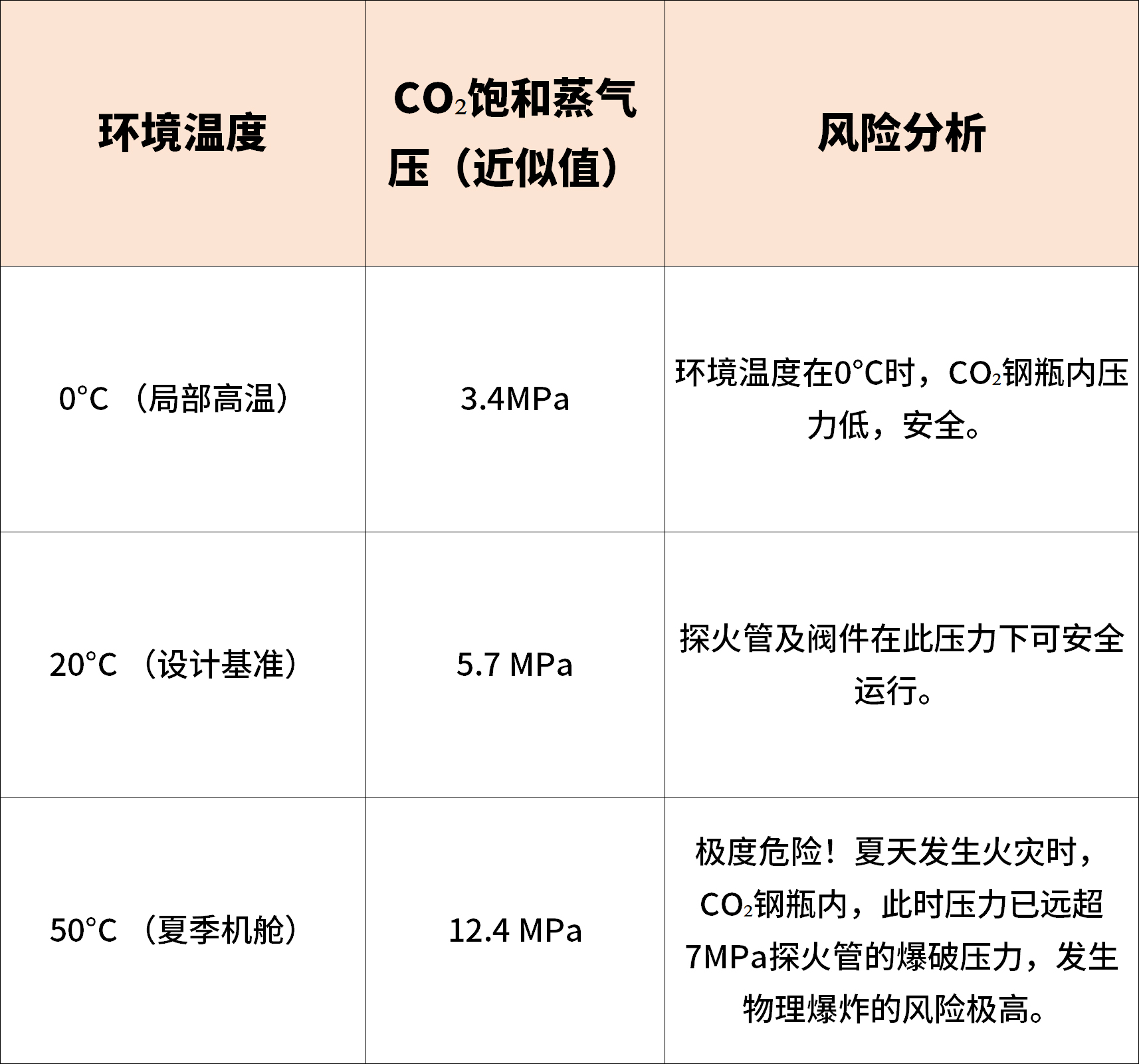 探火管式灭火装置国内外市场销售渠道与市场拓展调研报告