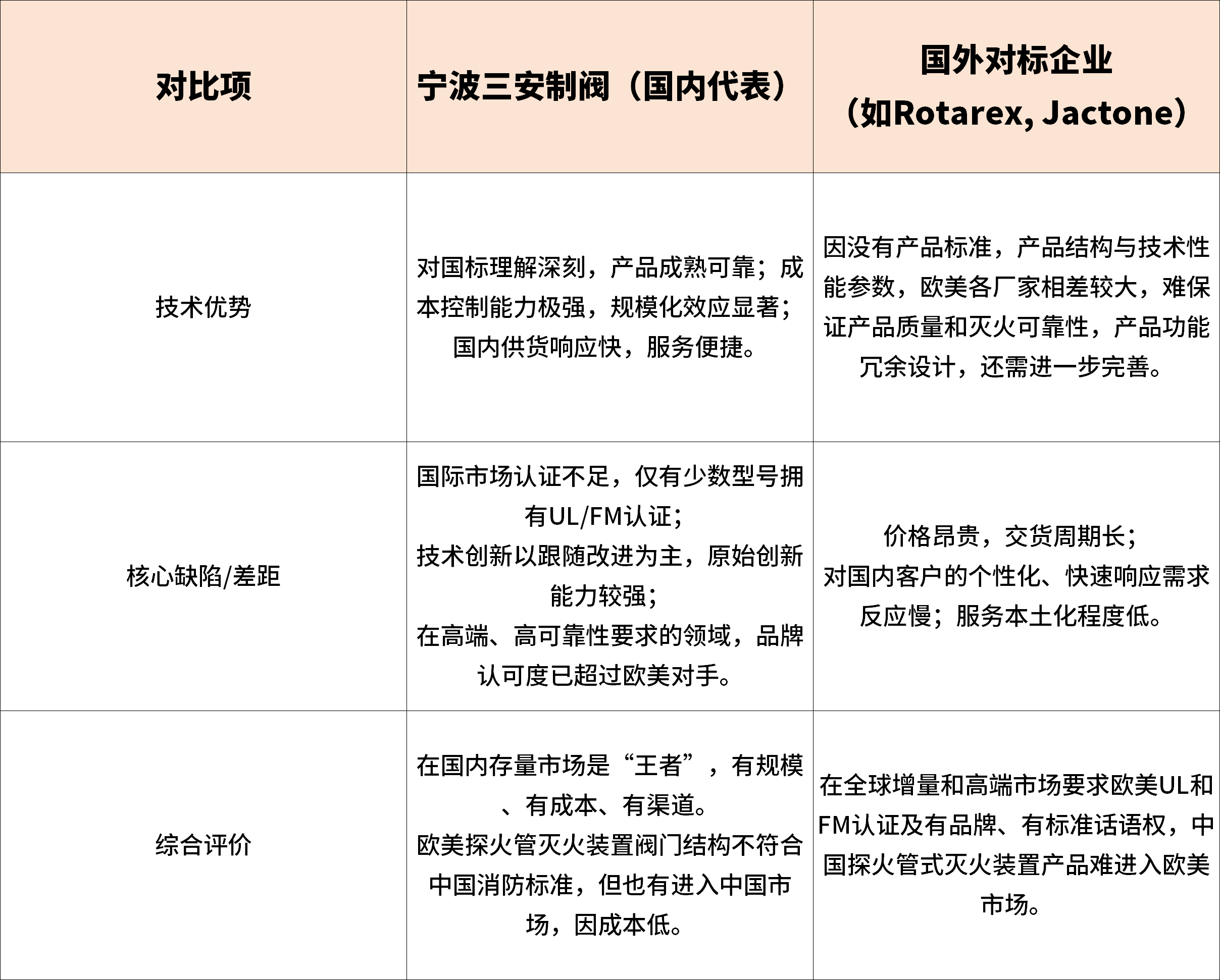 探火管式灭火装置国内外市场销售渠道与市场拓展调研报告