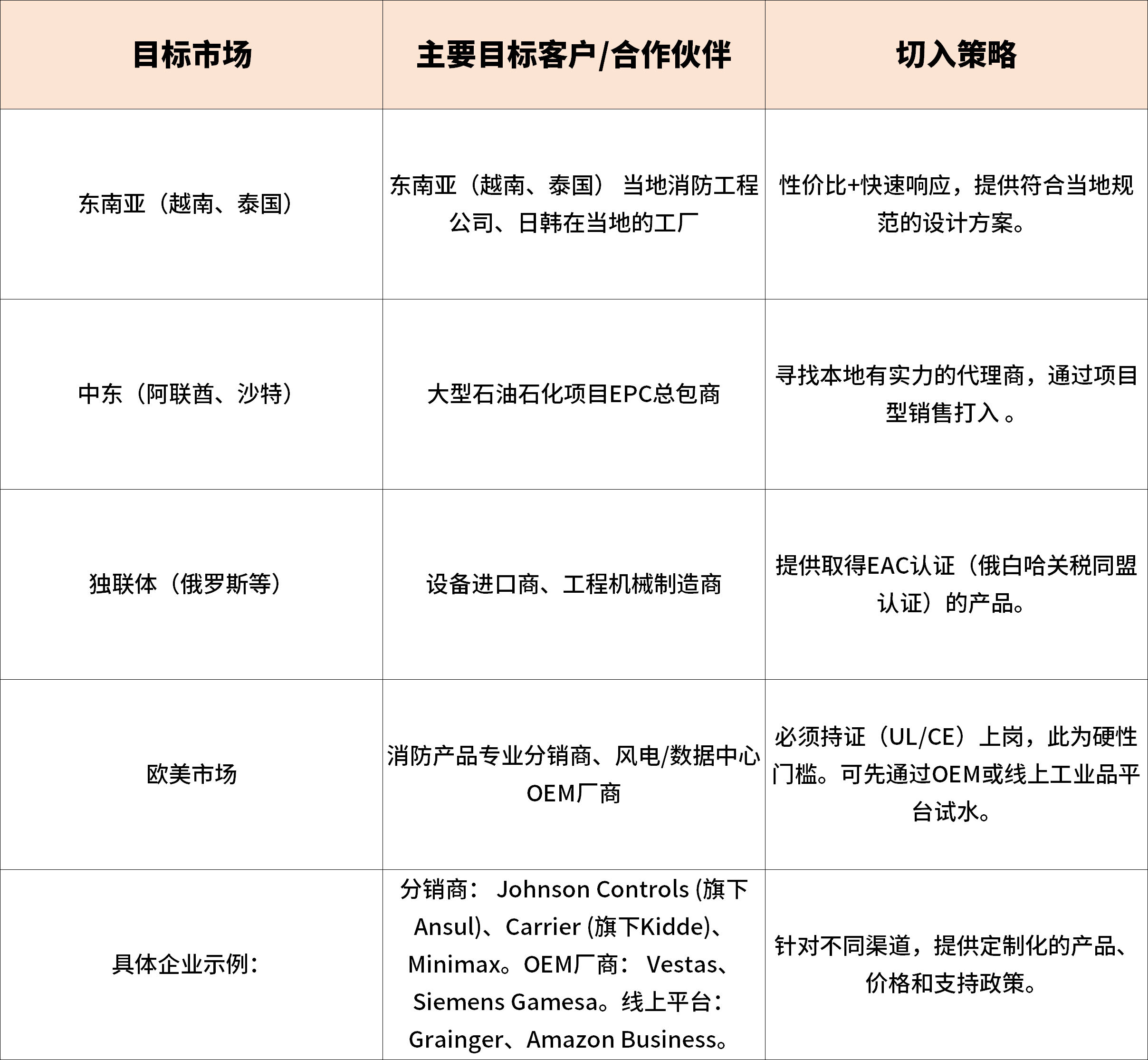 探火管式灭火装置国内外市场销售渠道与市场拓展调研报告