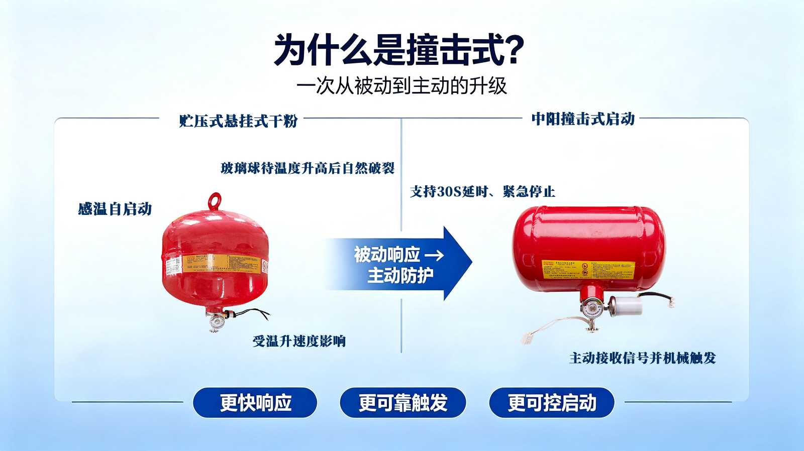 中阳贮压型撞击式悬挂超细干粉灭火装置