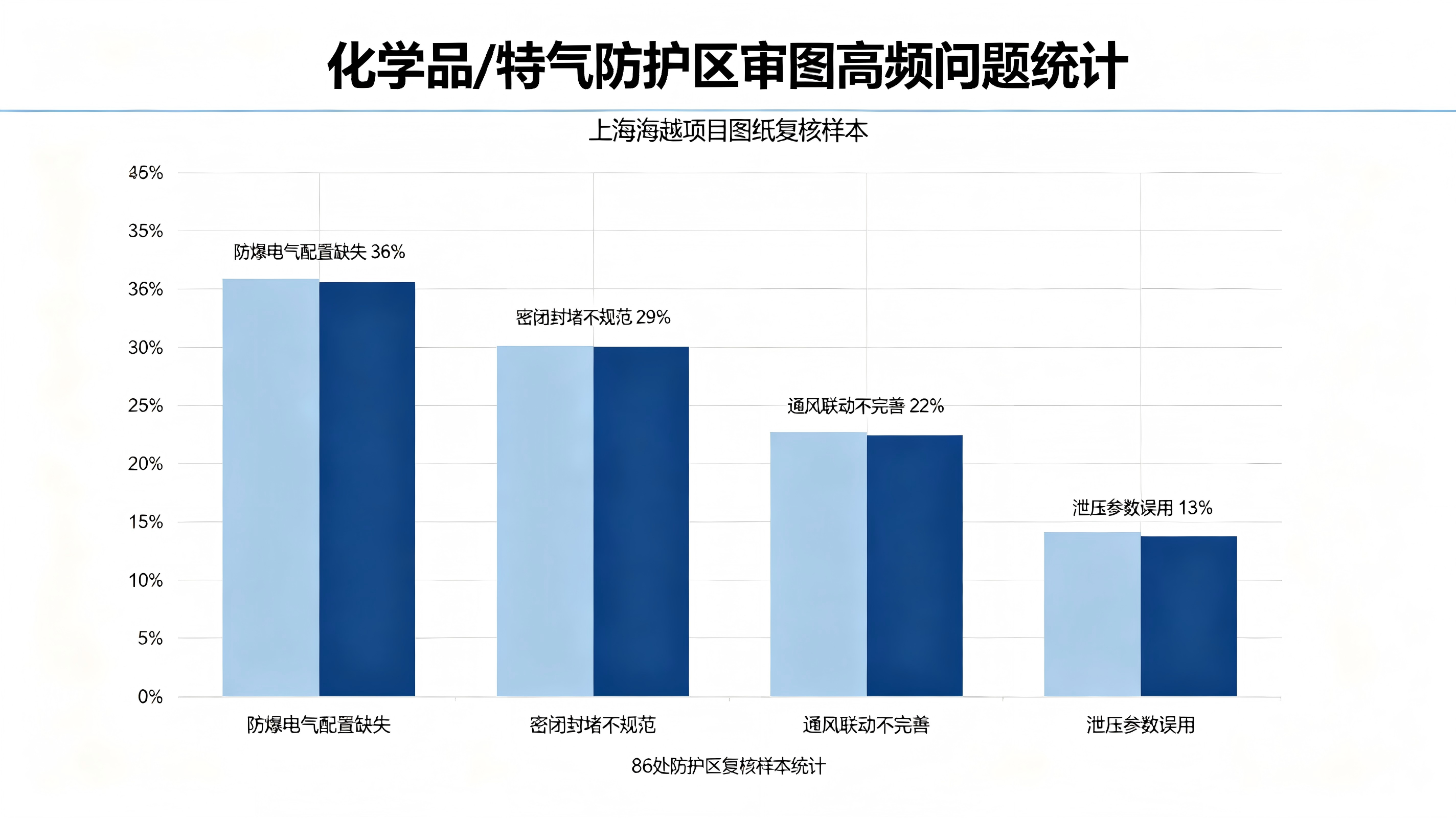 气体消防