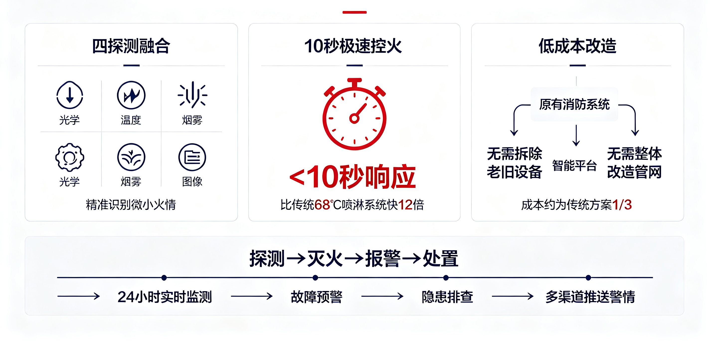 喷淋.png