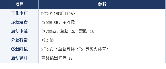 中阳消防