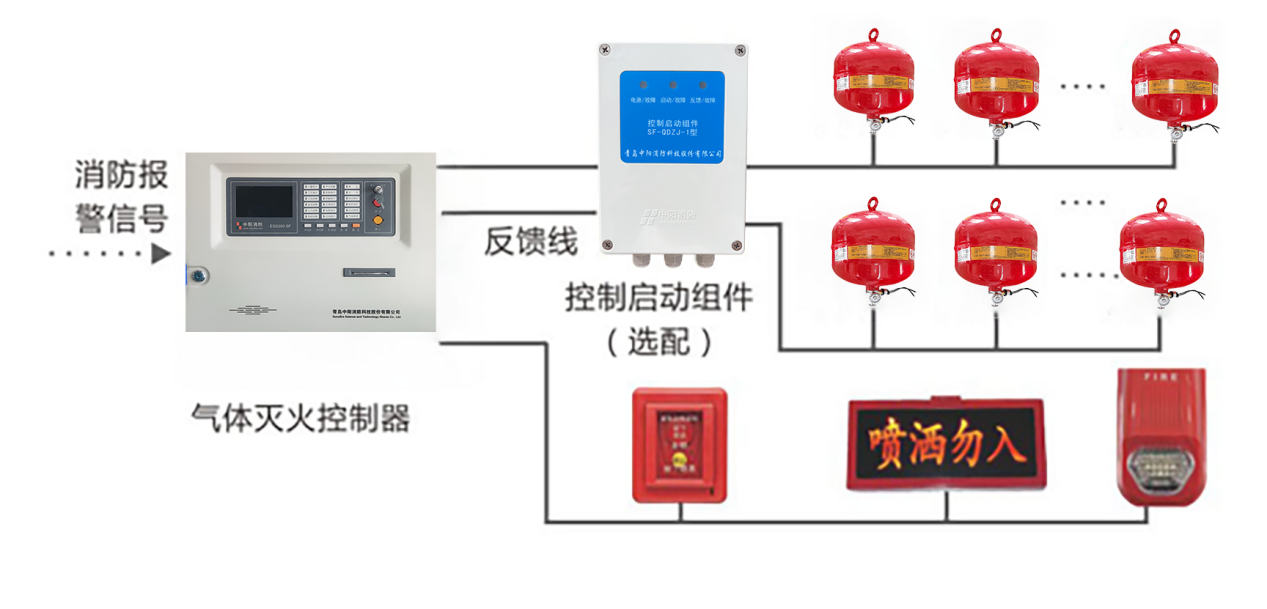 中阳消防