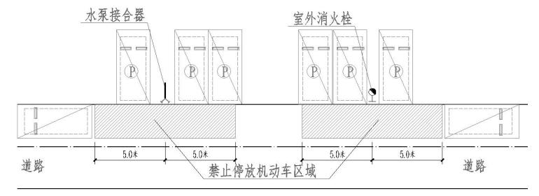 消火栓、水泵接合器5m范围示意图