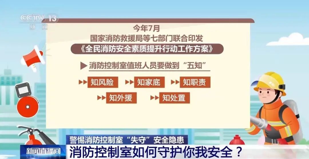 消防控制室